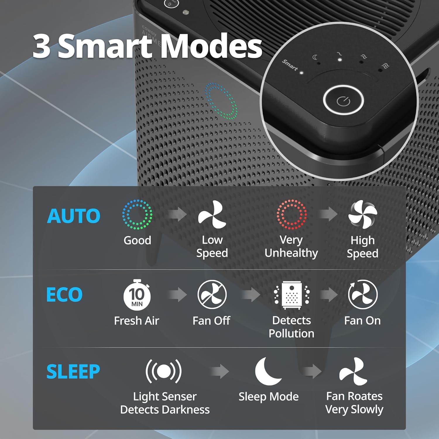 Transform Your Home's Air Quality with the Airmega 400S Graphite HEPA Air Purifier – Perfect for Large Spaces up to 3,120 Sq. Ft. with Smart Technology and 5-Year Warranty!