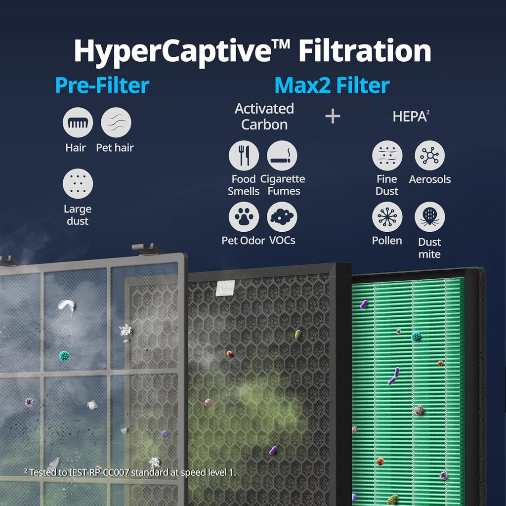Transform Your Home's Air Quality with the Airmega 400S Graphite HEPA Air Purifier – Perfect for Large Spaces up to 3,120 Sq. Ft. with Smart Technology and 5-Year Warranty!